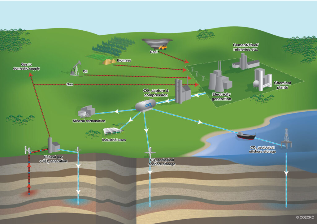 CARBON CAPTURE AND STORAGE TACKLING CLIMATE CHANGE » Territory Q